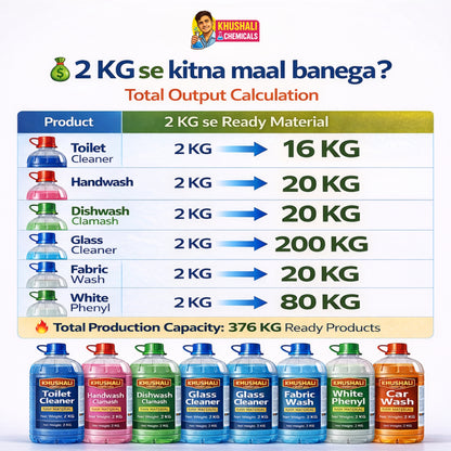 7 Cleaning Products Raw Material Combo Pack (2KG Each) | Khushali Chemicals | Start Your Own Brand