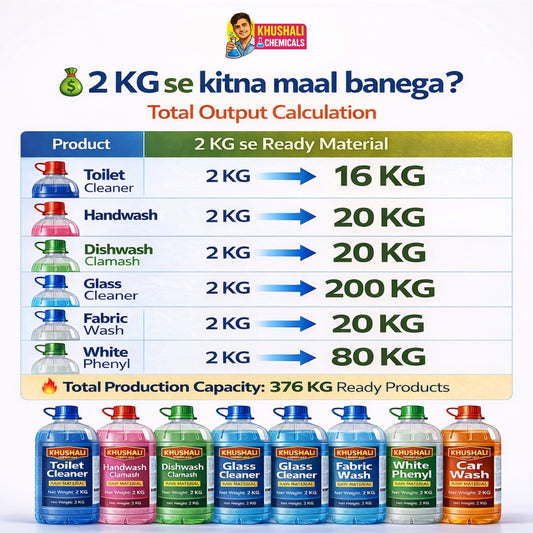 7 Cleaning Products Raw Material Combo Pack (2KG Each) | Khushali Chemicals | Start Your Own Brand